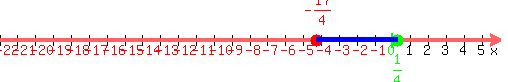 drawing%28500%2C80%2C-22%2C+6%2C-10%2C+10%2C%0D%0Anumber_line%28+500%2C+-22%2C+6+%2C-17%2F4%2C1%2F4%29%2C%0D%0A%0D%0Ablue%28line%28-17%2F4%2C0%2C1%2F4%2C0%29%29%2C%0D%0Ablue%28line%28-17%2F4%2C0.30%2C1%2F4%2C0.30%29%29%2C%0D%0Ablue%28line%28-17%2F4%2C0.15%2C1%2F4%2C0.15%29%29%2C%0D%0Ablue%28line%28-17%2F4%2C-0.15%2C1%2F4%2C-0.15%29%29%2C%0D%0Ablue%28line%28-17%2F4%2C-0.30%2C1%2F4%2C-0.30%29%29%0D%0A%0D%0A%29