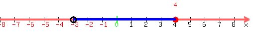 drawing%28500%2C80%2C-8%2C+9%2C-10%2C+10%2C%0D%0Anumber_line%28+500%2C+-8%2C+9+%2C4%29%2C%0D%0A%0D%0Ablue%28line%28-3%2C0%2C4%2C0%29%29%2C%0D%0Ablue%28line%28-3%2C0.30%2C4%2C0.30%29%29%2C%0D%0Ablue%28line%28-3%2C0.15%2C4%2C0.15%29%29%2C%0D%0Ablue%28line%28-3%2C-0.15%2C4%2C-0.15%29%29%2C%0D%0Ablue%28line%28-3%2C-0.30%2C4%2C-0.30%29%29%2C%0D%0Acircle%28-3%2C0%2C0.25%29%2Ccircle%28-3%2C0%2C0.20%29%0D%0A%0D%0A%29