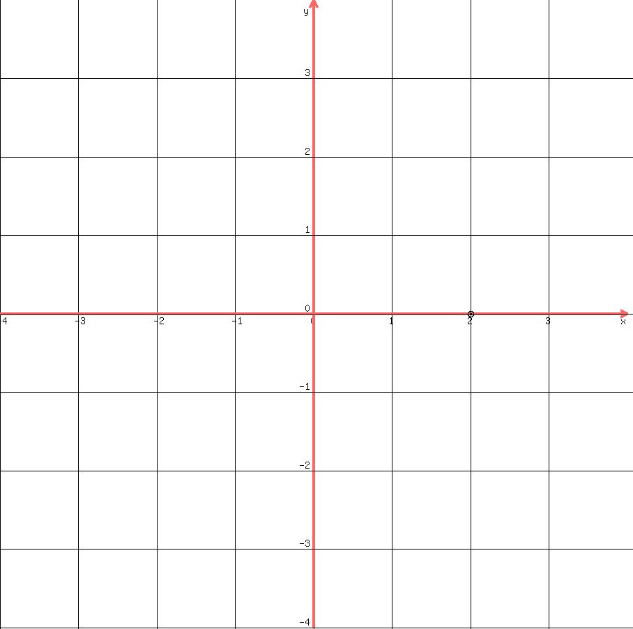 drawing%28900%2C900%2C-4%2C4%2C-4%2C4%2C%0D%0A++grid%281%29%2C%0D%0A++%0D%0A++circle%282%2C0%2C0.02%29%2C%0D%0A++circle%282%2C0%2C0.02%2B0.02%29%0D%0A++%29