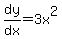 dy/dx=3x^2