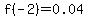 f%28-2%29=0.04