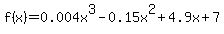 f(x)=0.004x^3-0.15x^2+4.9x + 7