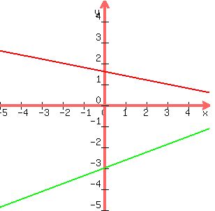 graph%28+300%2C+300%2C+-5%2C+5%2C+-5%2C+5%2C+-%283%2F15%29%2Ax%2B24%2F15%2C+%283%2F8%29%2Ax-24%2F8%29+