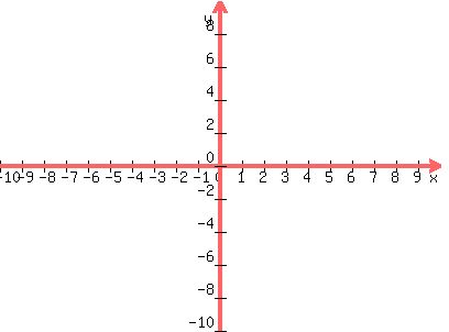 graph%28+400%2C+300%2C+-10%2C+10%2C+-10%2C+10%2C1000%28x-10%2F1000%29%29