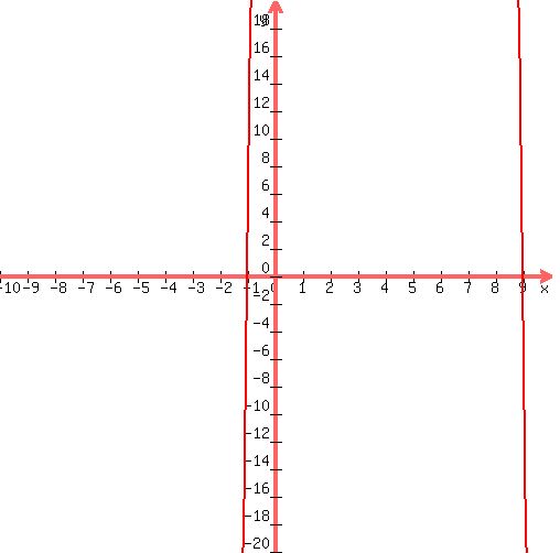graph%28+500%2C+500%2C+-10%2C+10%2C+-20%2C+20%2C+-16%2Ax%5E2%2B128%2Ax%2B144+%29
