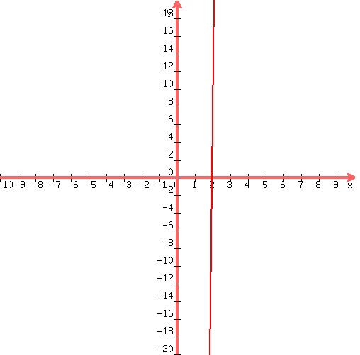 graph%28+500%2C+500%2C+-10%2C+10%2C+-20%2C+20%2C+-16%2Ax%5E2%2B240%2Ax%2B-416+%29