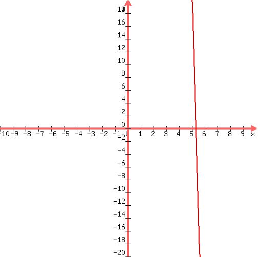 graph%28+500%2C+500%2C+-10%2C+10%2C+-20%2C+20%2C+1%2Ax%5E2%2B-80%2Ax%2B400+%29