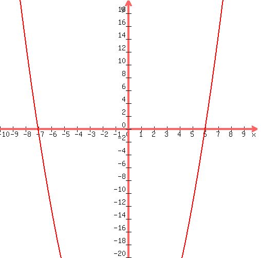 graph%28+500%2C+500%2C+-10%2C+10%2C+-20%2C+20%2C+1%2Ax%5E2%2B1%2Ax%2B-42+%29