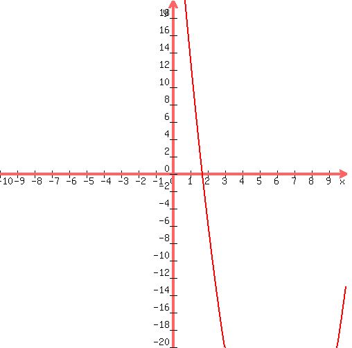 graph( 500, 500, -10, 10, -20, 20, 2*x^2+-25*x+37 )