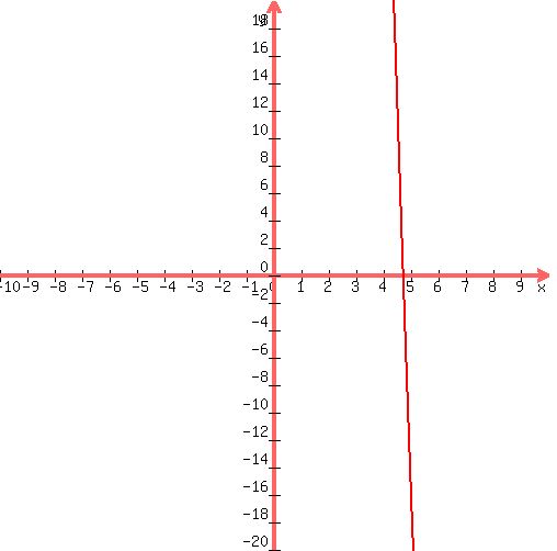 graph( 500, 500, -10, 10, -20, 20, 6*x^2+-114*x+406 )