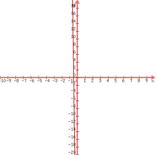 graph%28+500%2C+500%2C+-10%2C+10%2C+-20%2C+20%2C+7%2Ax%5E2%2B-144%2Ax%2B-63+%29