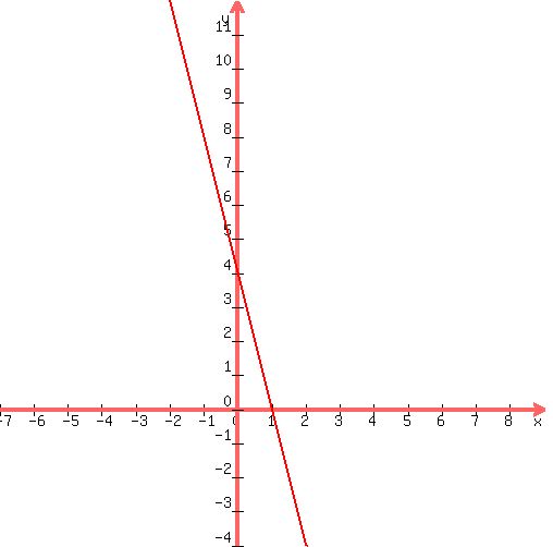 graph%28+500%2C+500%2C+1-8%2C+1%2B8%2C+4-8%2C+4%2B8%2C+-4%2Ax%2B4+%29+