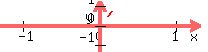 graph%28200%2C50%2C-1.3%2C1.3%2C-1.3%2C1.3%2Cabs%2824x-3%29%29