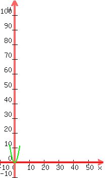 graph%28204.167%2C350%2C-10%2C60%2C-10%2C110%2C+0%2C+x%5E2%2A%28sqrt%28x%2B3.6%29%2Fsqrt%28x%2B3.6%29%29%2A%28sqrt%283.5-x%29%2Fsqrt%283.5-x%29%29+++%29+