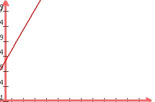 graph%28300%2C200%2C-1%2C25%2C-1%2C100%2C10x%2B40%29