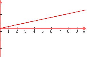 graph%28300%2C200%2C0%2C10%2C-10%2C10%2C.65x%29