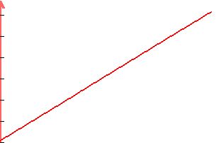 graph%28300%2C200%2C0%2C12%2C490%2C1800%2C100x%2B500%29