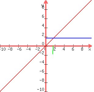 graph%28300%2C300%2C-10%2C10%2C-10%2C10%2Cx%2C8%282x%5E3+-+9%29%5E7%2C%28%28%28x%2F8%29%5E%281%2F7%29%29%2F2+%2B+9%2F2%29%5E%281%2F3%29%29