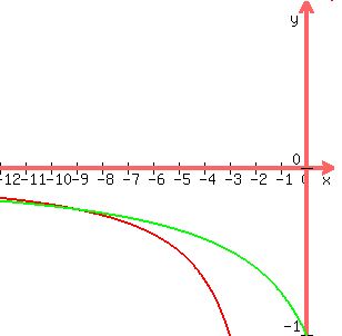 graph%28300%2C300%2C-12%2C1%2C-1%2C1%2C2%2F%28x+%2B+1%29%2C3%2F%28x+-+3%29%29