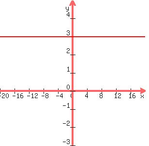 graph%28300%2C300%2C-20%2C20%2C-3%2C5%2C3%29