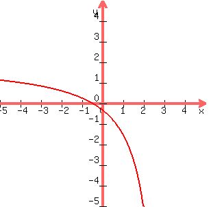 graph%28300%2C300%2C-5%2C5%2C-5%2C5%2C%282x+%2B+1%29%2F%28x+-+3%29%29