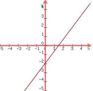 graph%28300%2C300%2C-5%2C5%2C-5%2C5%2C4x%2F3+-+2%29