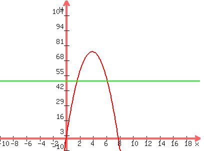 graph(400,300,-10,20,-10,120,-4.9x^2 + 38x + 1.75,50)