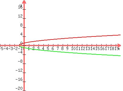 graph%28400%2C300%2C-5%2C20%2C-20%2C20%2Csqrt%28x%2B1%29%2C-sqrt%28x%2B1%29%29
