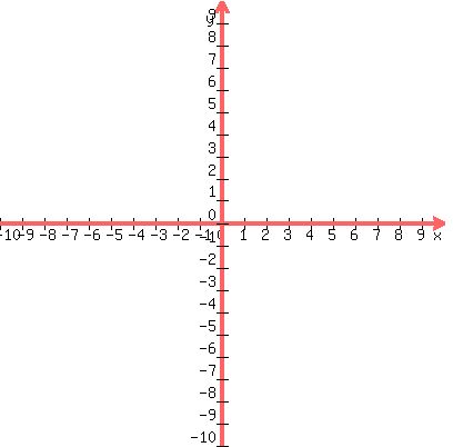 graph%28400%2C400%2C-10%2C10%2C-10%2C10%2C10000%28x%2B2%29%29