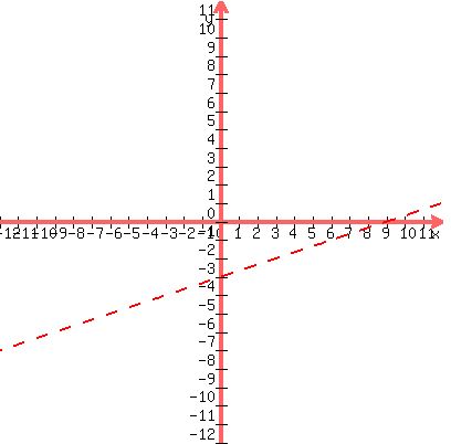 graph%28400%2C400%2C-12%2C12%2C-12%2C12%2C%28x-9%29%2F%283%29%2Asqrt%28sin%285x%29%29%2Fsqrt%28sin%285x%29%29%29