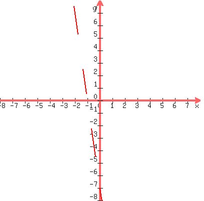 graph%28400%2C400%2C-8%2C8%2C-8%2C8%2C%28-7x-7%29%2Asqrt%28sin%289x%29%29%2Fsqrt%28sin%289x%29%29%29