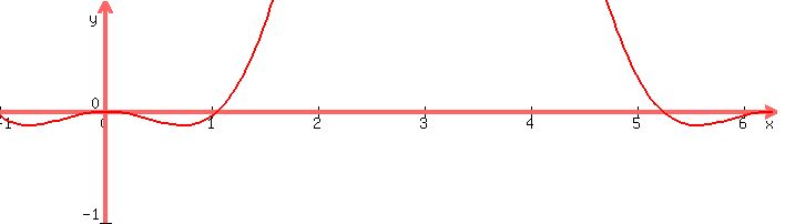 graph%28700%2C200%2C-1%2C6.3%2C-1%2C1%2C2%2Acos%28x%29%5E2+-+3%2Acos%28x%29+%2B+1%29