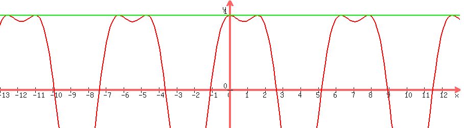 graph%28900%2C250%2C-13%2C13%2C-0.5%2C1.2%2Csin%28x%29+%2B+cos%28x%29+-+sin%28x%29%2Acos%28x%29%2Csin%28x%29%5E2+%2B+cos%28x%29%5E2%29