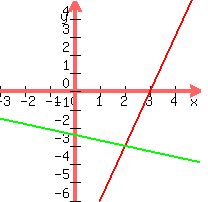graph+%28200%2C+200%2C+-3%2C+5%2C+-6%2C+5%2C+3x-9%2C+-%283%2F10%29x-%2812%2F5%29%29