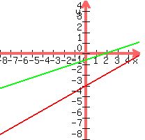 graph+%28200%2C+200%2C+-8%2C+5%2C+-8%2C+5%2C+%284%2F7%29x-3%2C+%281%2F3%29x-4%2F7%29