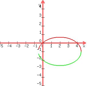 graph+%28300%2C300%2C-5%2C5%2C-5%2C5%2C+-1%2B%28sqrt%2825-4%28x-2%29%5E2%29%29%2F3%2C+-1-%28sqrt%2825-4%28x-2%29%5E2%29%29%2F3%29+