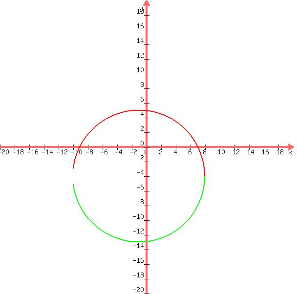 graph+%28600%2C600%2C-20%2C20%2C-20%2C20%2Csqrt%2881-%28x%2B1%29%5E2%29-4%2C-sqrt%2881-%28x%2B1%29%5E2%29-4%29