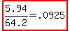 highlight(5.94/64.2=.0925)