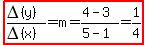 highlight(DELTA(y)/DELTA(x)=m=(4-3)/(5-1)=1/4)