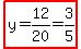 highlight(y=12/20=3/5)