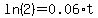 ln (2) = 0.06*t