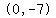 matrix%281%2C1%2C%27%280%2C-7%29%27%29