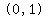 matrix(1,1,'(0,1)')