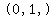 matrix(1,1,'(0,1,)')