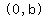 matrix(1,1,'(0,b)')