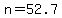 n=52.7
