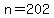 n+=+202