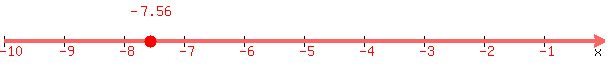 number_line%28+600%2C+-10%2C+0%2C+-7.56+%29