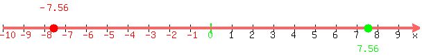 number_line%28+600%2C+-10%2C+10%2C+-7.56%2C+7.56+%29