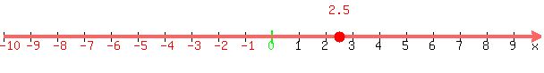 number_line%28+600%2C+-10%2C+10%2C+2.5+%29